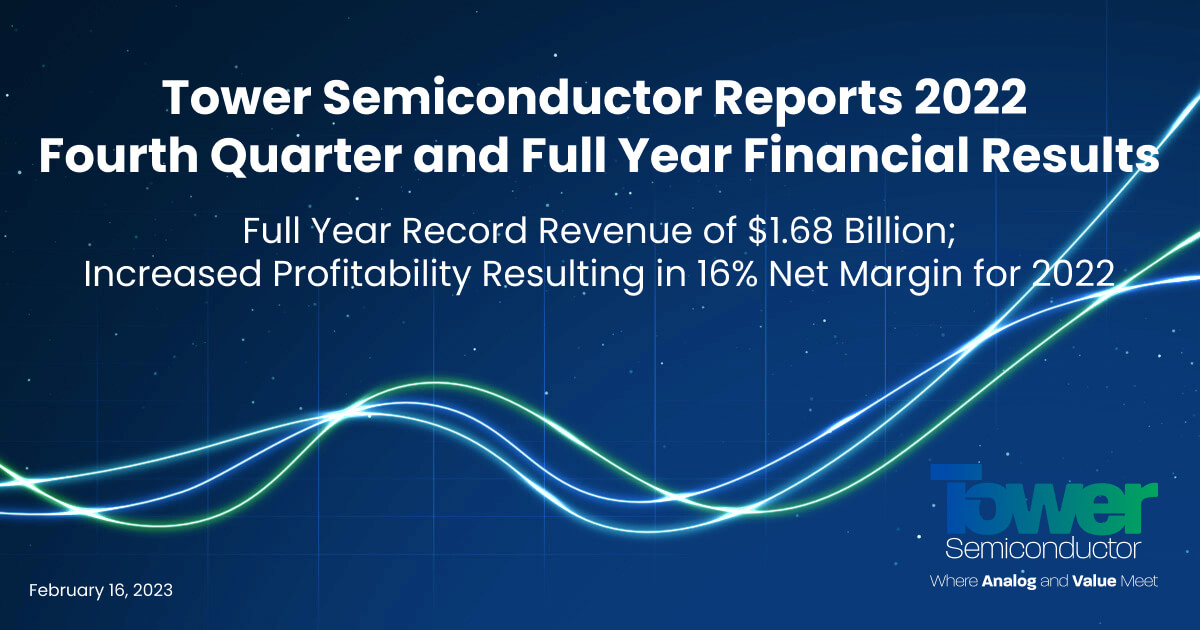 Tower Semiconductor Reports 2022 Fourth Quarter and Full Year Financial Results 