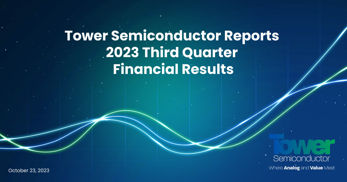 Q3 2023 Fin results