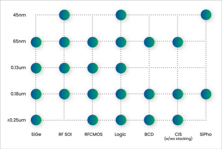 Tower-technology Offering Table-DEC 2023